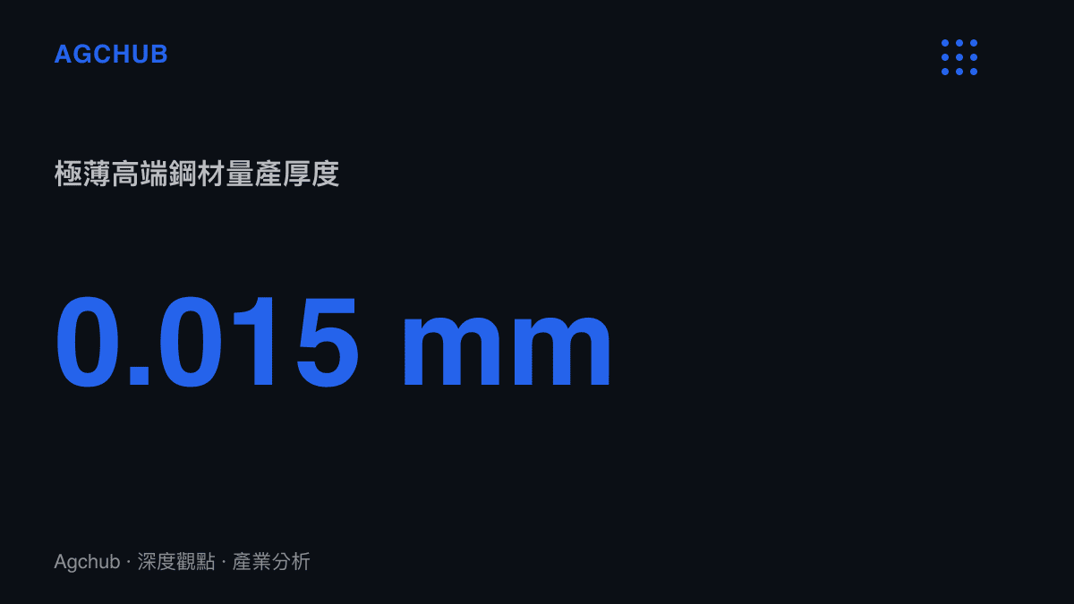 統計數據呈現高端極薄鋼材達到零點零一五毫米的量產物理極限與規格