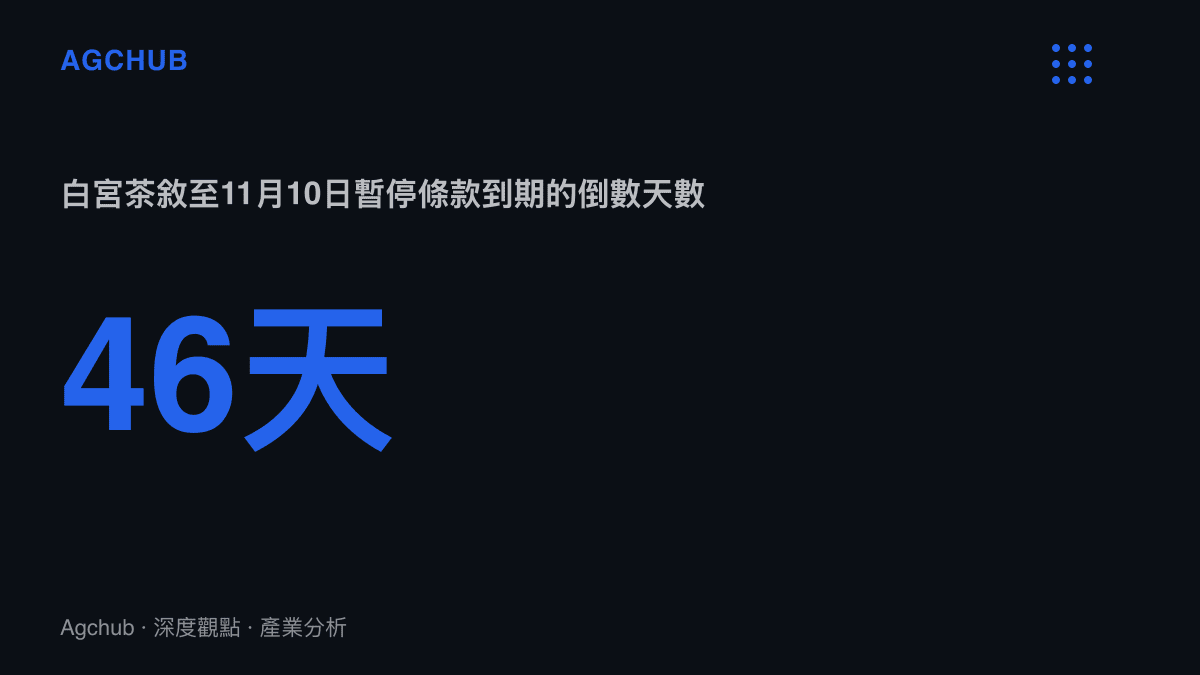 統計圖卡呈現9月25日白宮茶敘與11月10日中美關稅暫停條款到期日之間相距四十六天