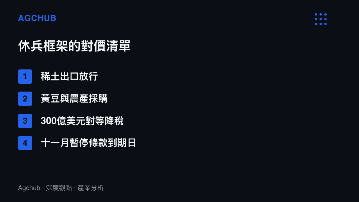 清單圖列出中美休兵框架的交換項目，包含稀土出口放行、黃豆與農產採購、300億美元對等降稅與十一月暫停條款到期日