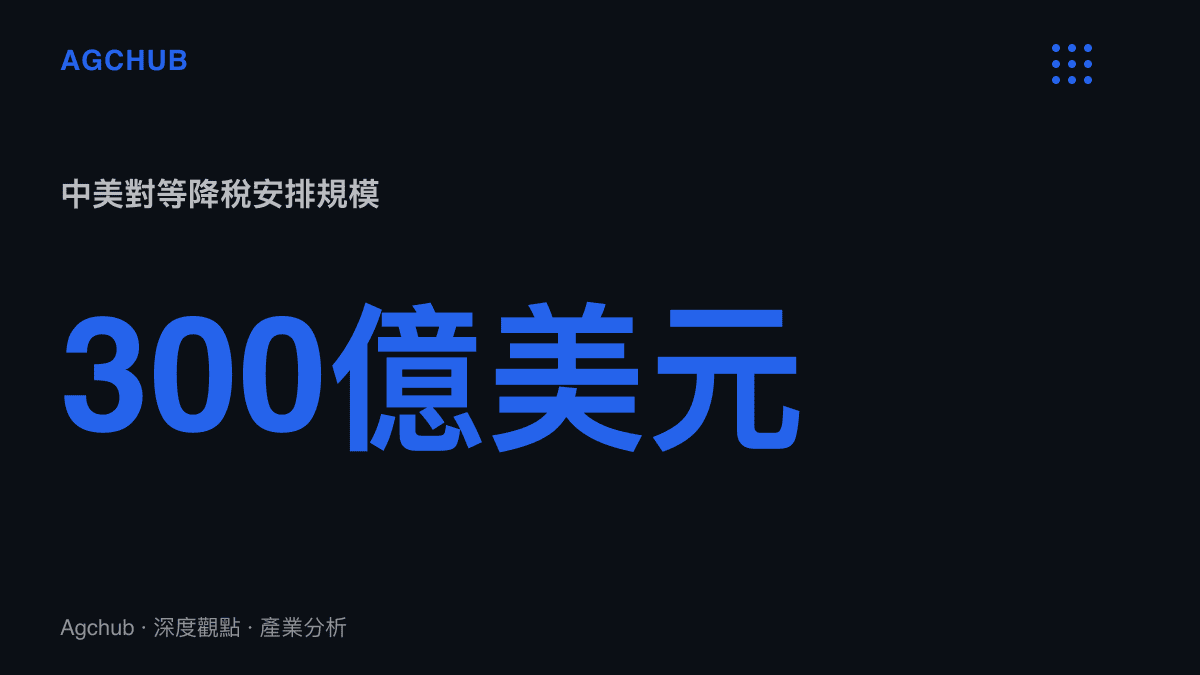 統計圖卡呈現中美元首會談後公布300億美元對等降稅安排的規模數字