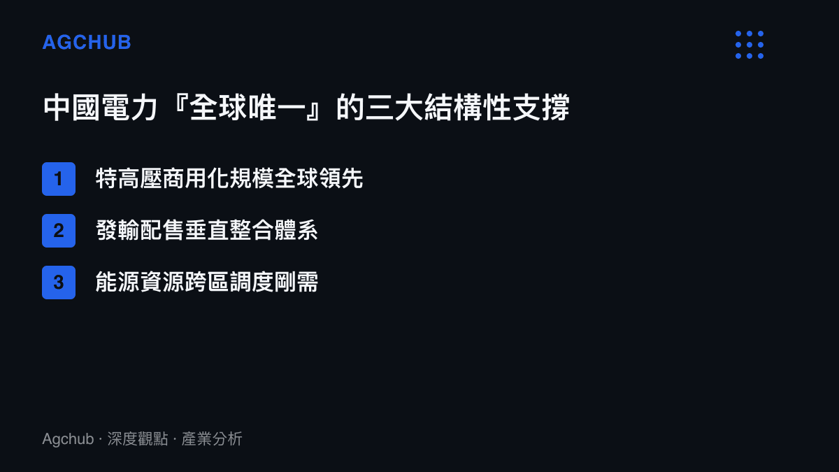 中國電力產業全球唯一地位的三大結構性支撐因素條列圖卡