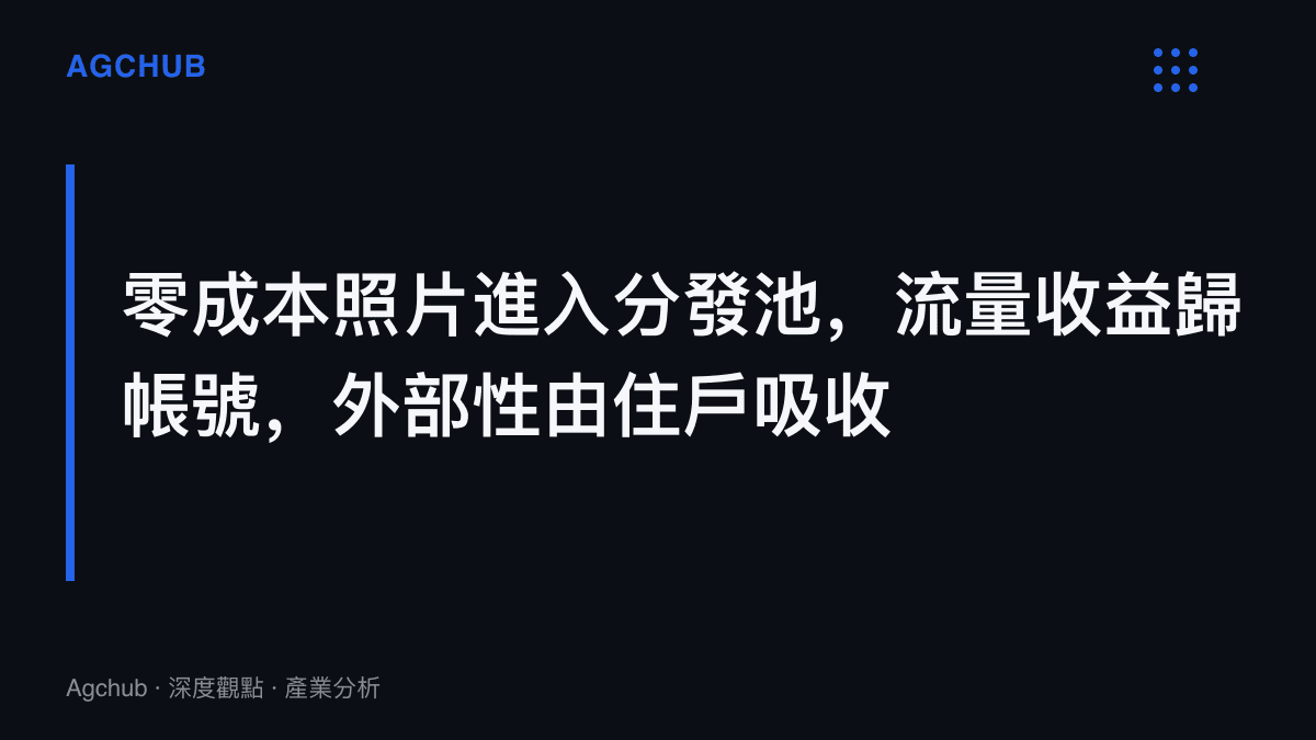 段落圖卡總結陽臺曬臘腸照片的輿論放大結構：貼文以近零成本取得2.8萬個讚，擴散收益歸帳號與平臺，規約與輿論成本由曬臘腸的住戶承擔