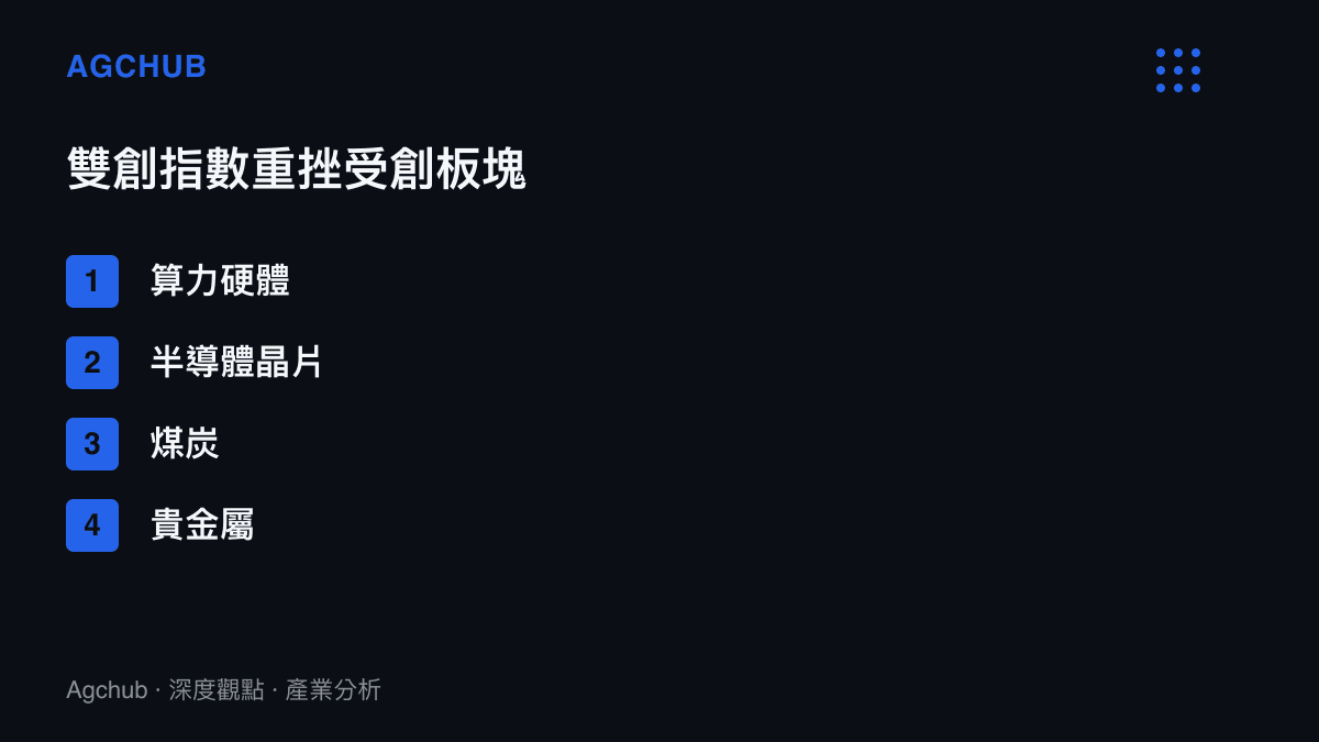 算力硬體半導體晶片煤炭與貴金屬為此次雙創指數下跌的主要受創板塊清單