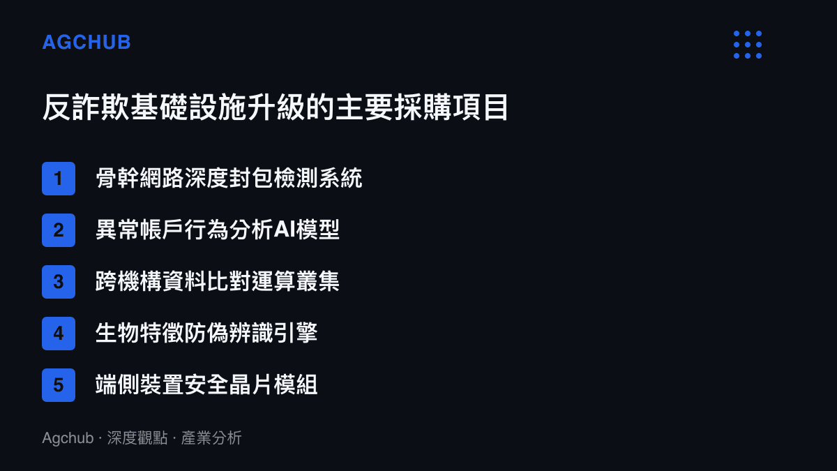 因應電信詐欺防治需求，電信與金融機構採購的反詐欺系統升級項目清單