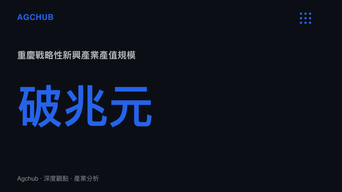 統計圖卡顯示重慶戰略性新興產業的總產值已突破兆元人民幣的規模門檻
