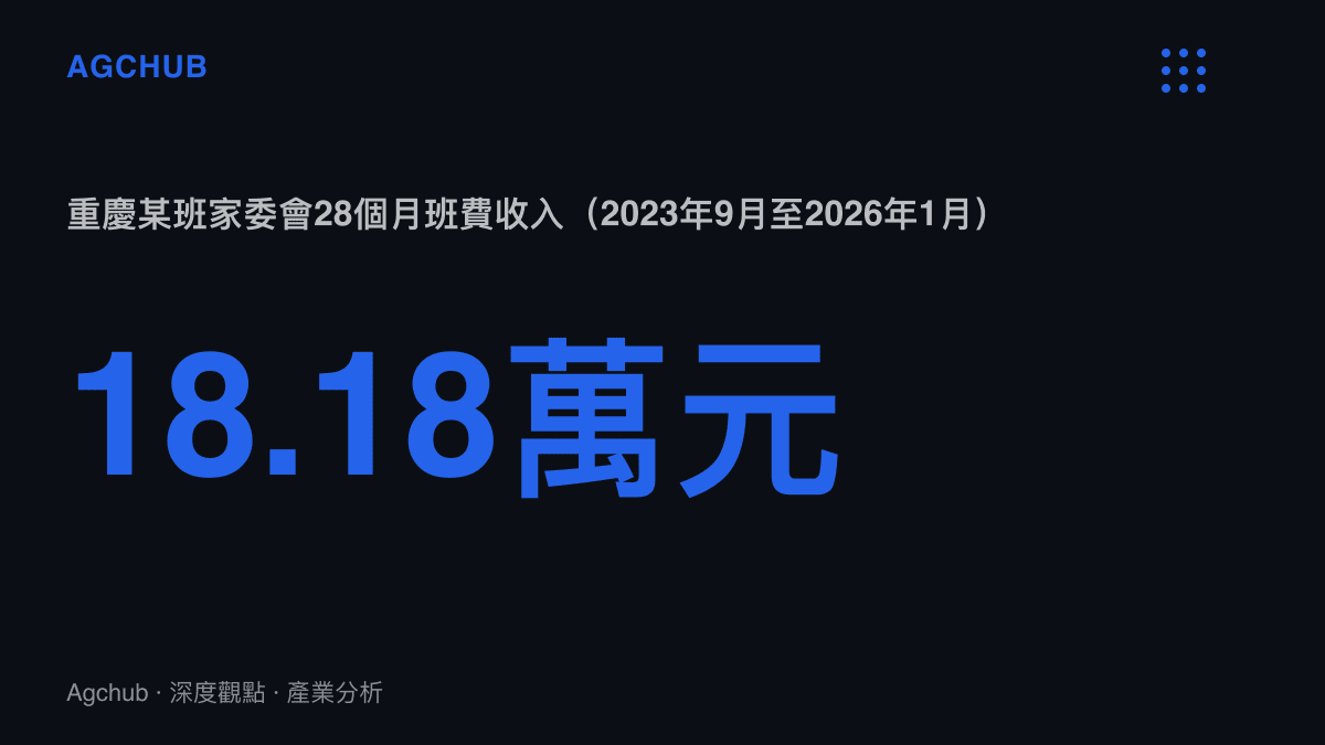 統計圖卡呈現重慶某班級家委會於2023年9月至2026年1月間累計收取18.18萬元班費的總額規模