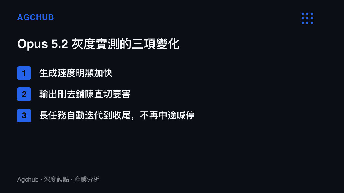 清單圖列出 Claude Opus 5.2 灰度測試中開發者回報的三項變化：生成速度加快、輸出直切要害、長任務自動迭代完成不中途喊停