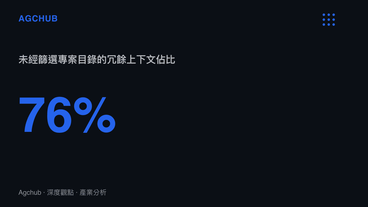 統計圖卡呈現未經篩選的專案目錄中，高達百分之七十六的輸入內容為無關的歷史紀錄與第三方套件原始碼