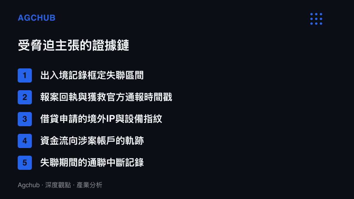 清單圖列出主張受脅迫借款可撤銷時可拼湊的五類證據，包括出入境記錄、報案回執、境外申請IP與設備指紋、涉案資金流向以及通聯中斷記錄