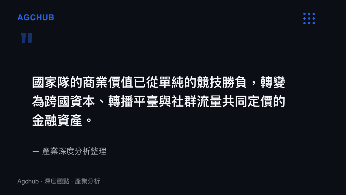 引述圖卡說明現代國家隊的商業價值已轉變為由跨國資本與轉播平臺共同定價的金融資產