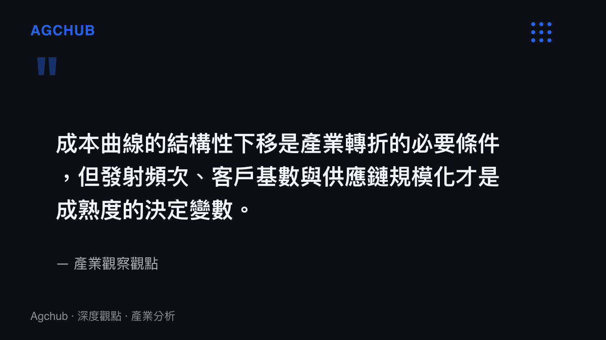 說明可重複使用運載火箭成本突破與產業成熟度差距的產業觀點摘要