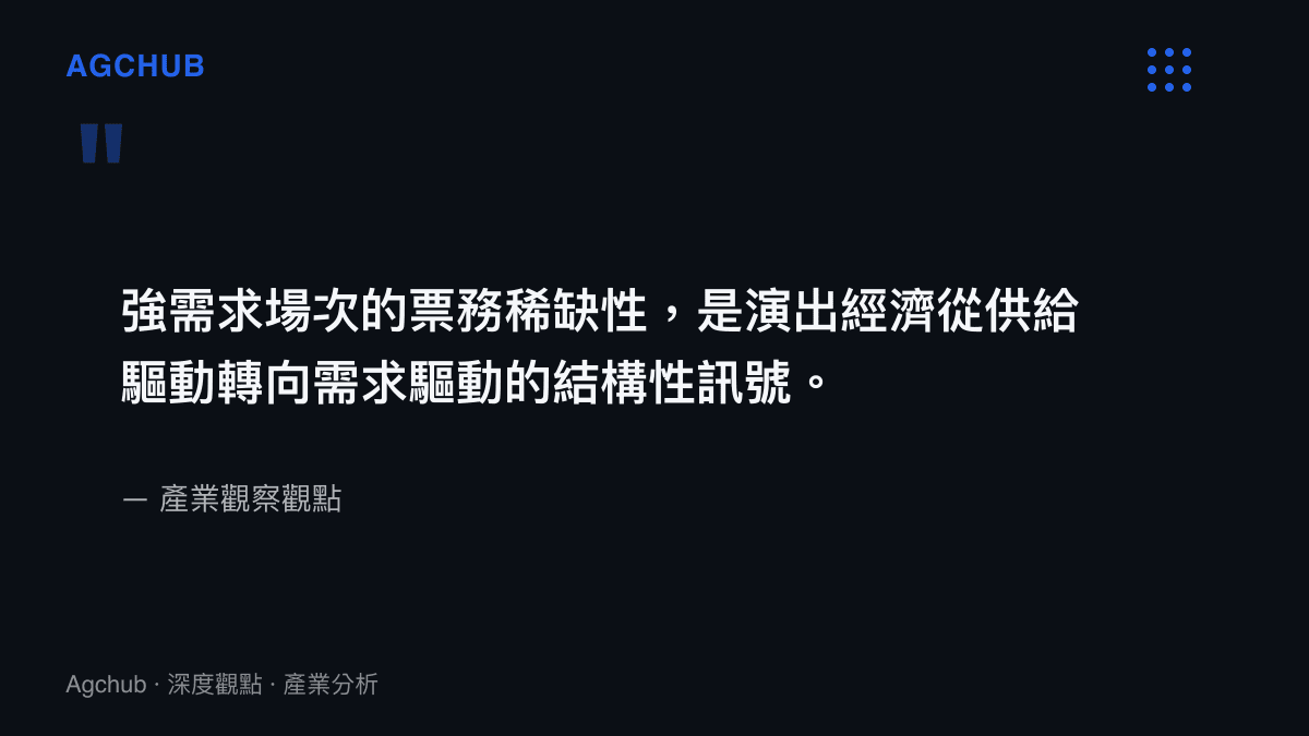 關於強需求演出場次票務稀缺性反映演出經濟從供給驅動轉向需求驅動的產業觀察引述