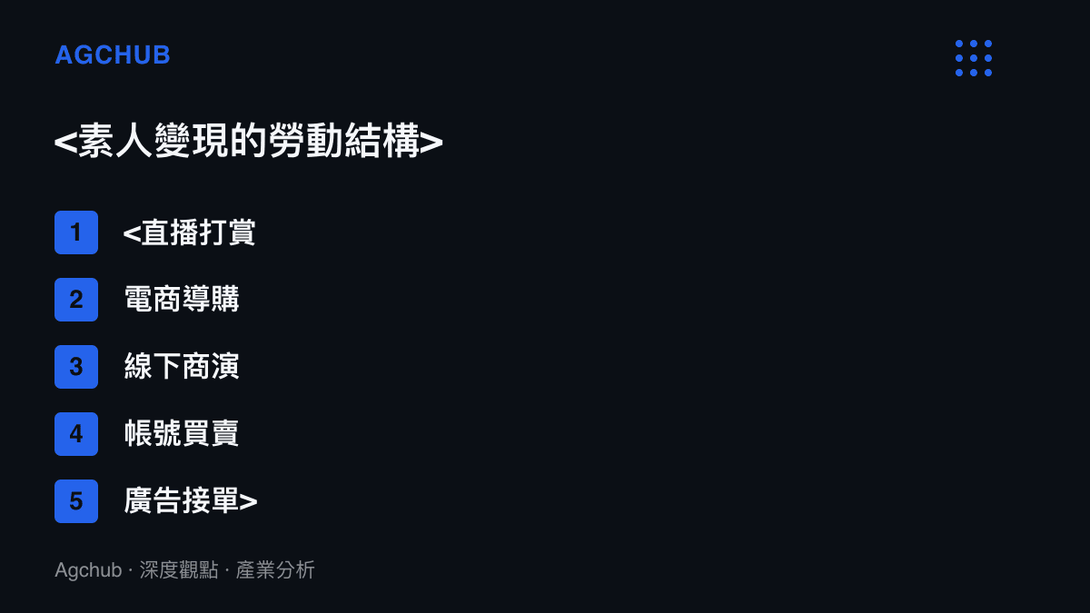 <條列式呈現短影音平臺素人創作者將流量轉化為實際收益的五種主要變現管道>
