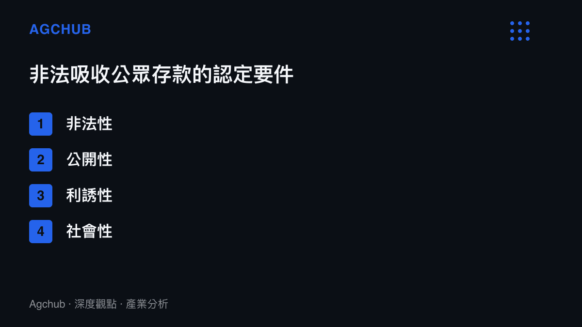 圖卡列出中國司法解釋中認定非法吸收公眾存款行為的四項要件：非法性、公開性、利誘性與社會性