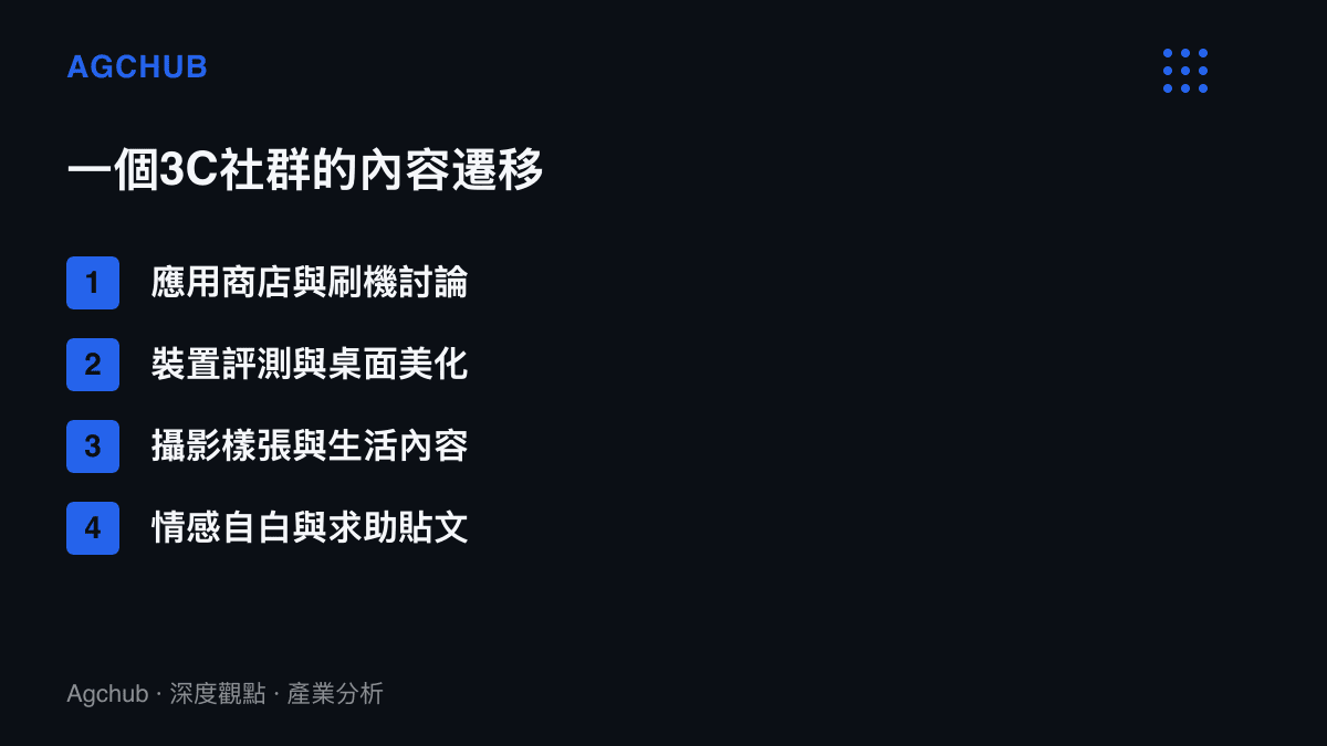清單圖卡列出一個3C社羣從應用商店與刷機討論、裝置評測與桌面美化、攝影樣張與生活內容，到情感自白與求助貼文的四階段內容遷移