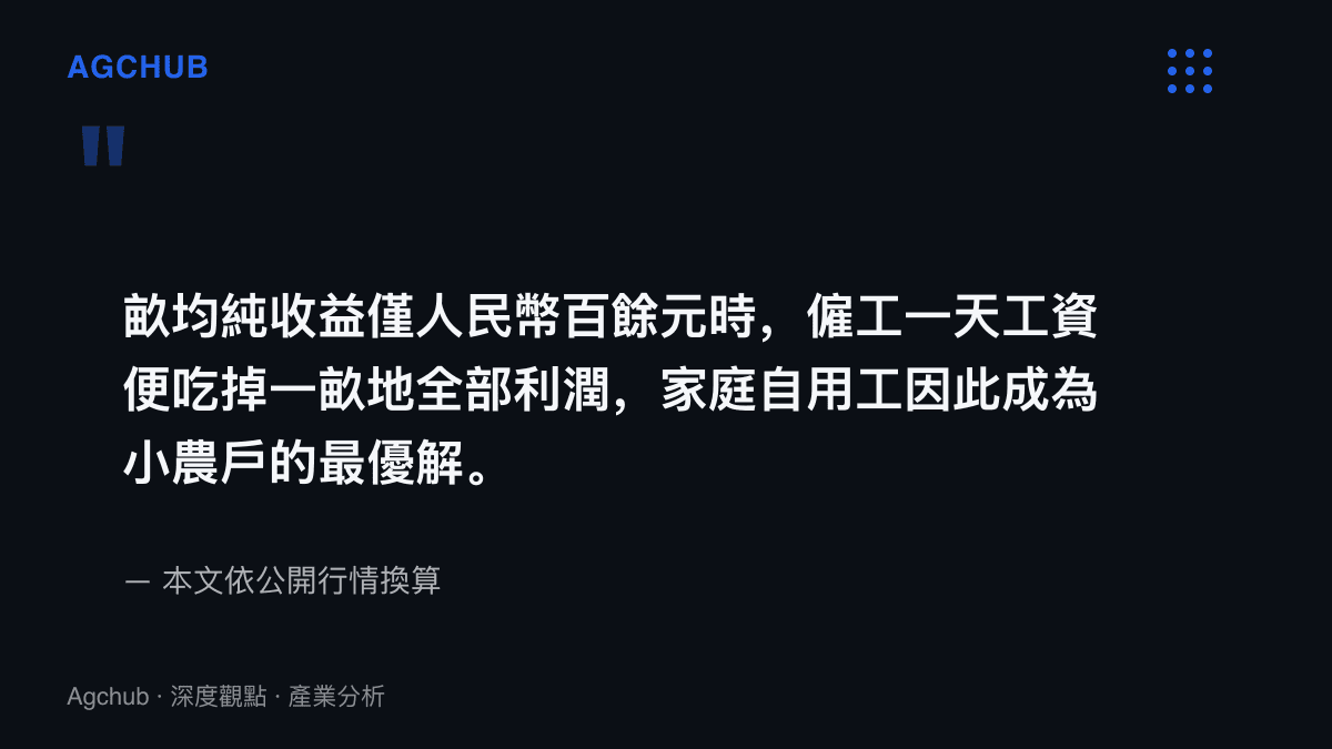 引述圖卡說明當玉米畝均純收益僅人民幣百餘元，僱工一天工資即喫掉一畝地全部利潤，家庭自用工成為小農戶理性選擇