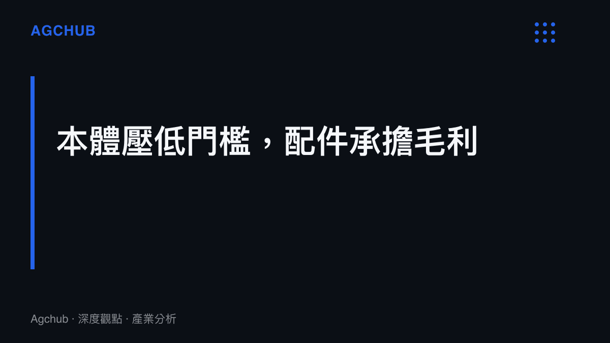 分離定價模型示意：裸娃以約四十元人民幣的低價作為入門門檻，市場毛利集中在娃衣的持續回購與限量溢價
