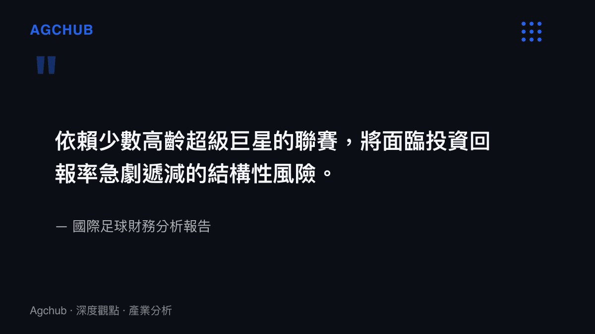 引述國際足球財務分析報告，指出依賴高齡超級巨星的聯賽面臨投資回報率遞減的結構性風險