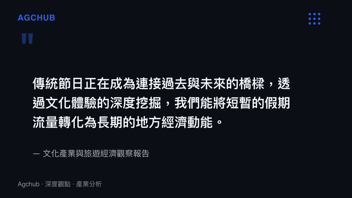 引述圖卡呈現關於傳統節日透過文化體驗將假期流量轉化為地方經濟動能的產業觀點