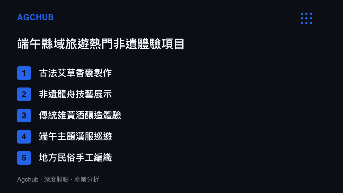 清單圖卡列舉端午連假期間縣域旅遊最受歡迎的五項非物質文化遺產體驗項目