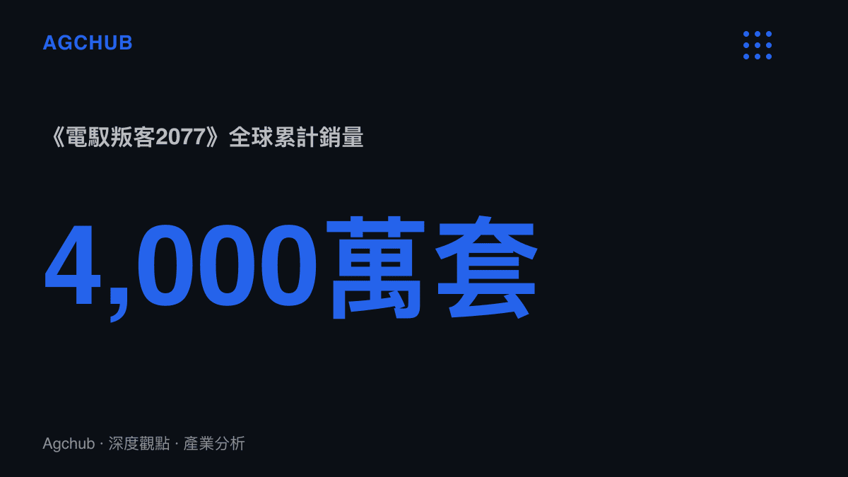 統計圖卡呈現電馭叛客2077全球累計銷量達4,000萬套，資料片自由禁區另售出1,500萬份的市場規模