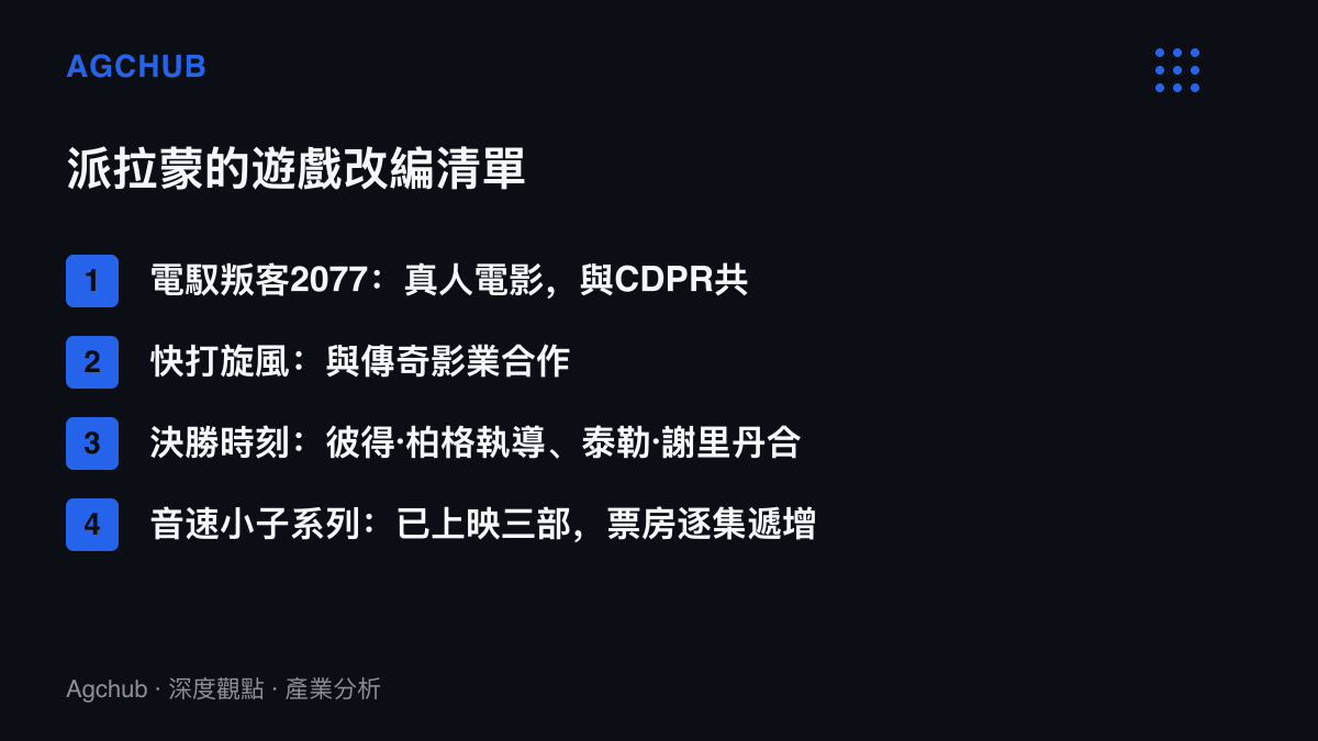清單列出派拉蒙影業進行中的遊戲改編項目，包括與CDPR共同製作的電馭叛客2077真人電影、與傳奇影業合作的快打旋風、彼得·柏格執導的決勝時刻，以及已上映三部的音速小子系列