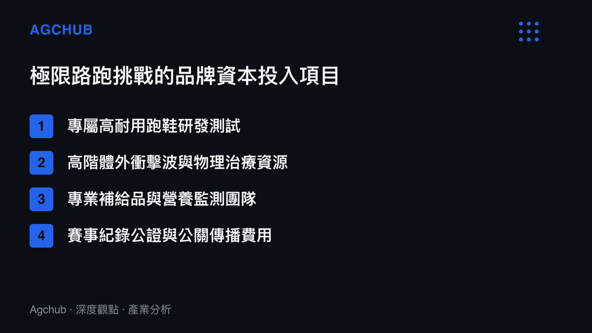 清單列舉運動品牌贊助極限跑者挑戰時所投入的研發與營運資本項目