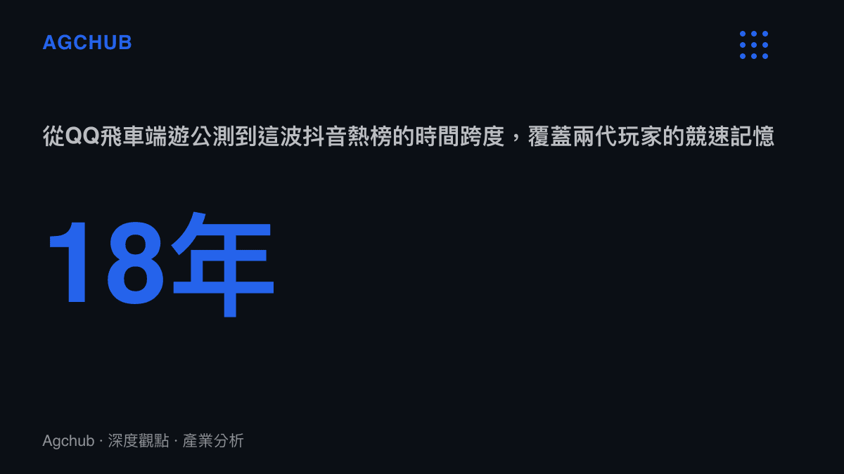 QQ飛車端遊自2008年1月公測至2026年這波抖音熱榜，時間跨度十八年，覆蓋兩代玩家的競速遊戲記憶