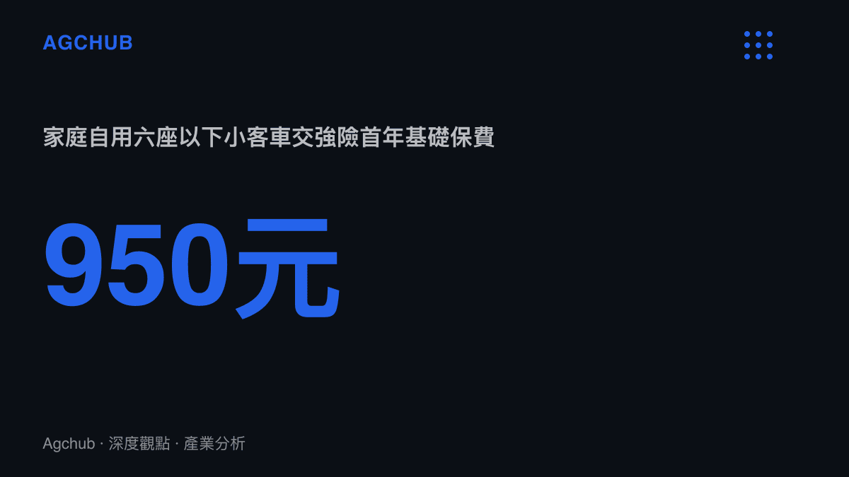家庭自用六座以下小客車強制責任險首年基礎保費為人民幣950元，構成持有端每年支出的法定下限