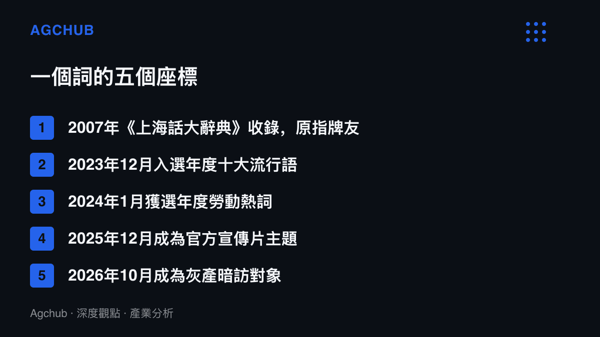 搭子一詞從2007年上海話辭典收錄、2023年入選年度十大流行語、2024年獲選勞動熱詞、2025年成為官方宣傳片主題，到2026年10月成為灰色交易暗訪對象的五個時間座標