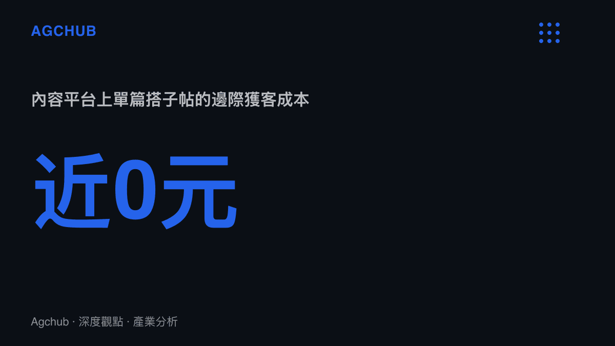 灰產藉搭子帖在內容平臺取得自然推薦流量，單篇邊際獲客成本趨近零元，與正規交友服務需付費投放的獲客單價形成對照