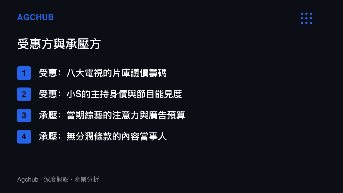 清單圖卡對照舊綜藝翻紅的受惠與承壓：八大電視獲得片庫議價籌碼、小S的主持身價與節目能見度上升，當期綜藝的注意力與廣告預算受擠壓、無分潤條款的內容當事人承擔成本