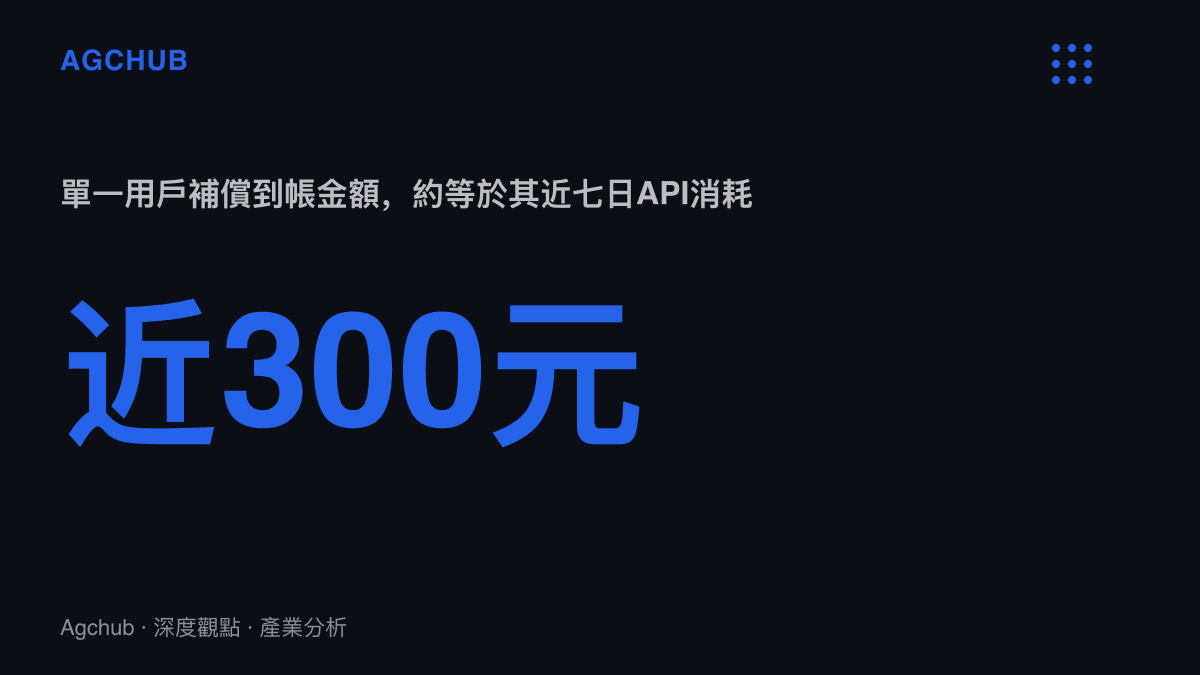 統計圖卡呈現DeepSeek單一API用戶在停機補償中收到近三百元人民幣贈金，金額約等於該用戶近七日的API消耗總額