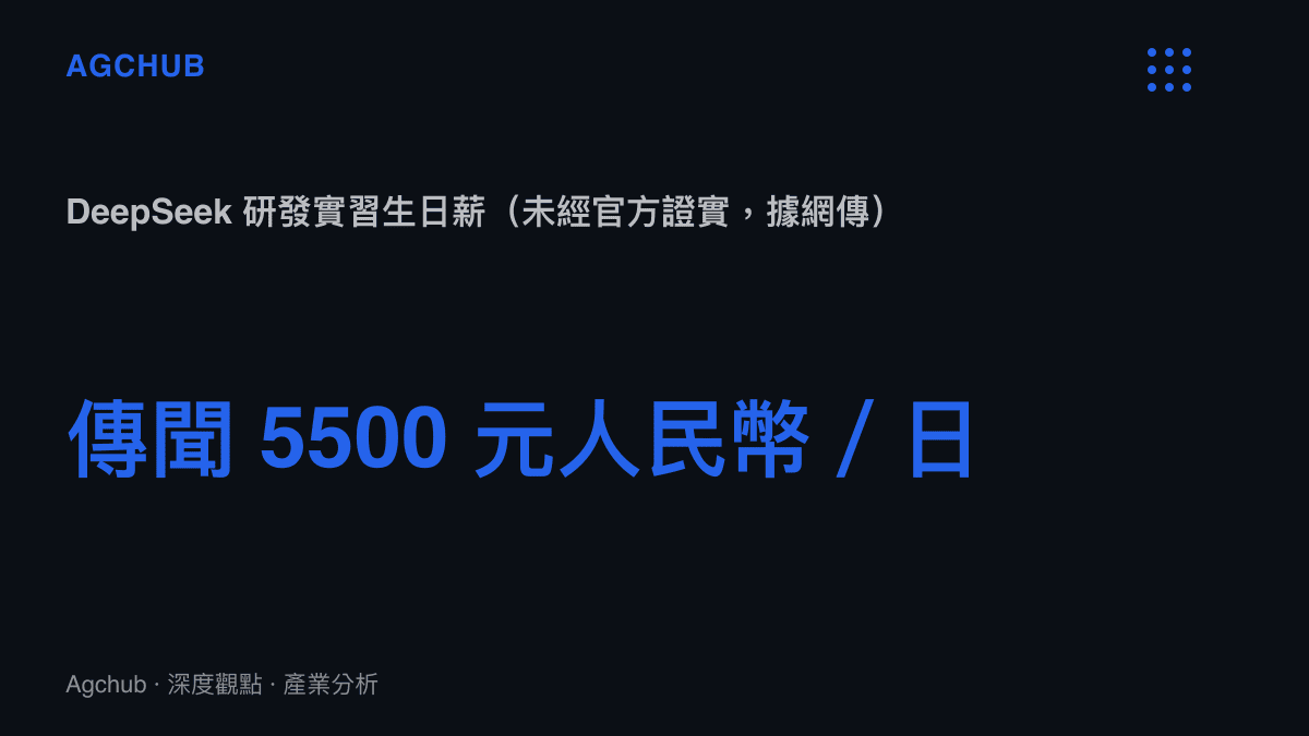 DeepSeek 研發實習生日薪傳聞突破 5500 元人民幣的統計圖卡，數字未經官方證實