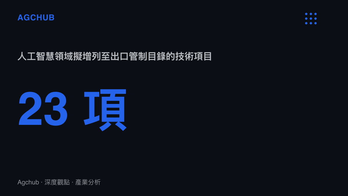呈現中國出口管制目錄修訂中，人工智慧領域擬增列的技術項目共23項，涵蓋大模型、AI代理、算力集羣與資訊處理四大類