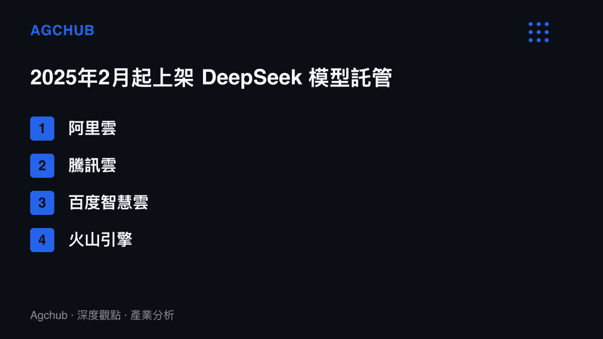 清單圖卡列舉2025年2月起先後提供 DeepSeek 開源模型託管服務的四家雲端業者，包含阿裏雲、騰訊雲、百度智慧雲與火山引擎