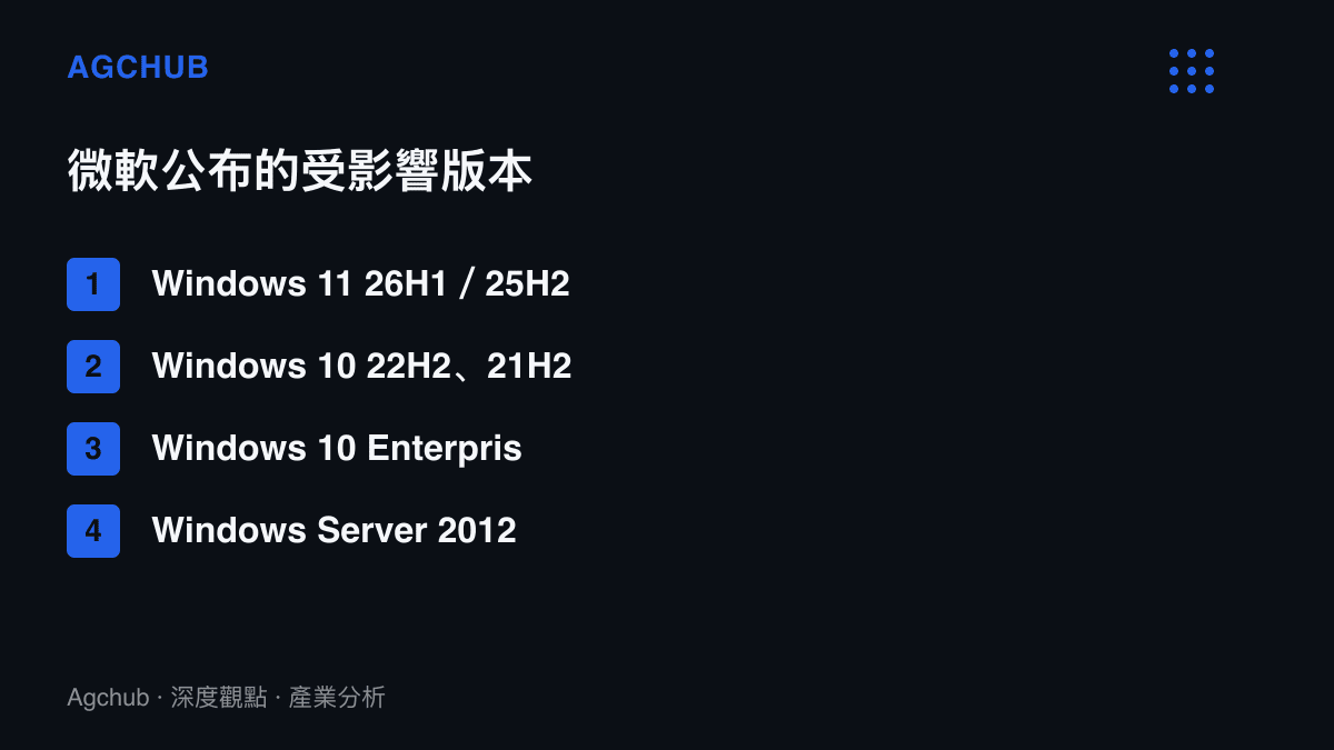受影響版本清單列出 Windows 11 26H1 至 23H2、Windows 10 22H2 與 21H2、LTSC 2019 與 2016，以及 Windows Server 2012 至 2025，合計橫跨十四年上市的系統版本