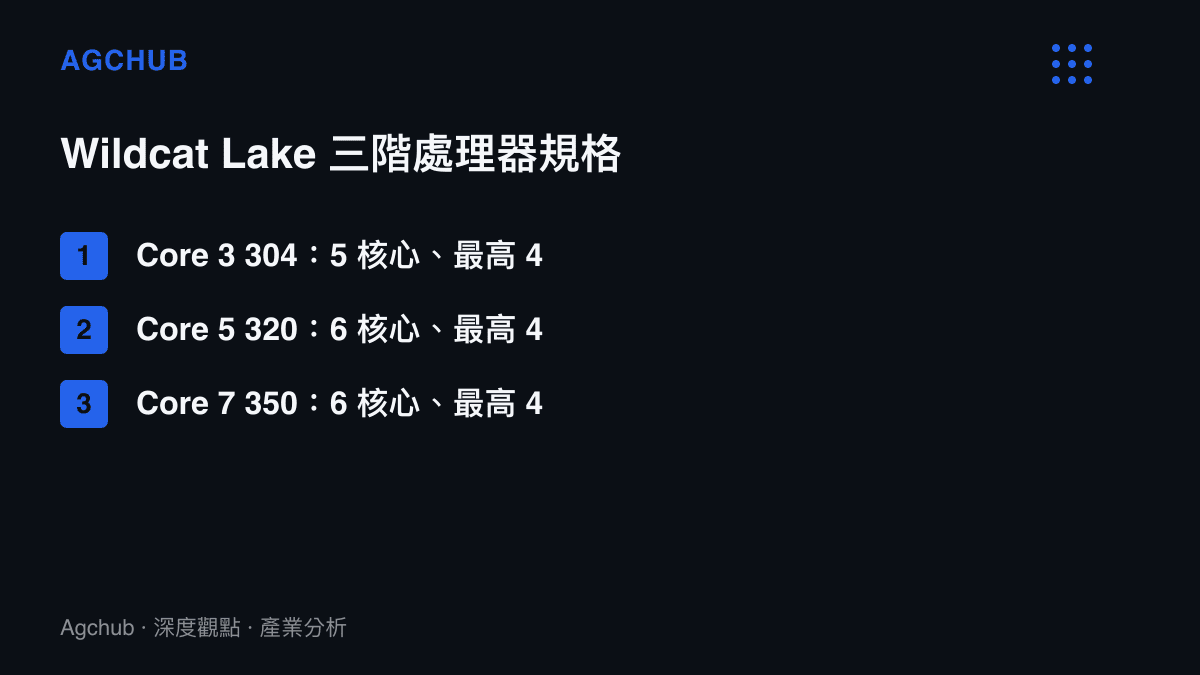 清單列出戴爾 D15261 搭載的三款英特爾 Wildcat Lake 處理器，Core 3 304 為 5 核心最高 4.3GHz，Core 5 320 與 Core 7 350 皆為 6 核心，最高時脈分別為 4.6GHz 與 4.8GHz