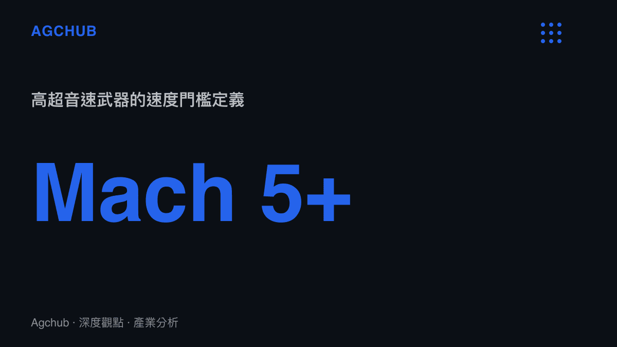 高超音速武器速度定義為馬赫數五以上的圖卡說明
