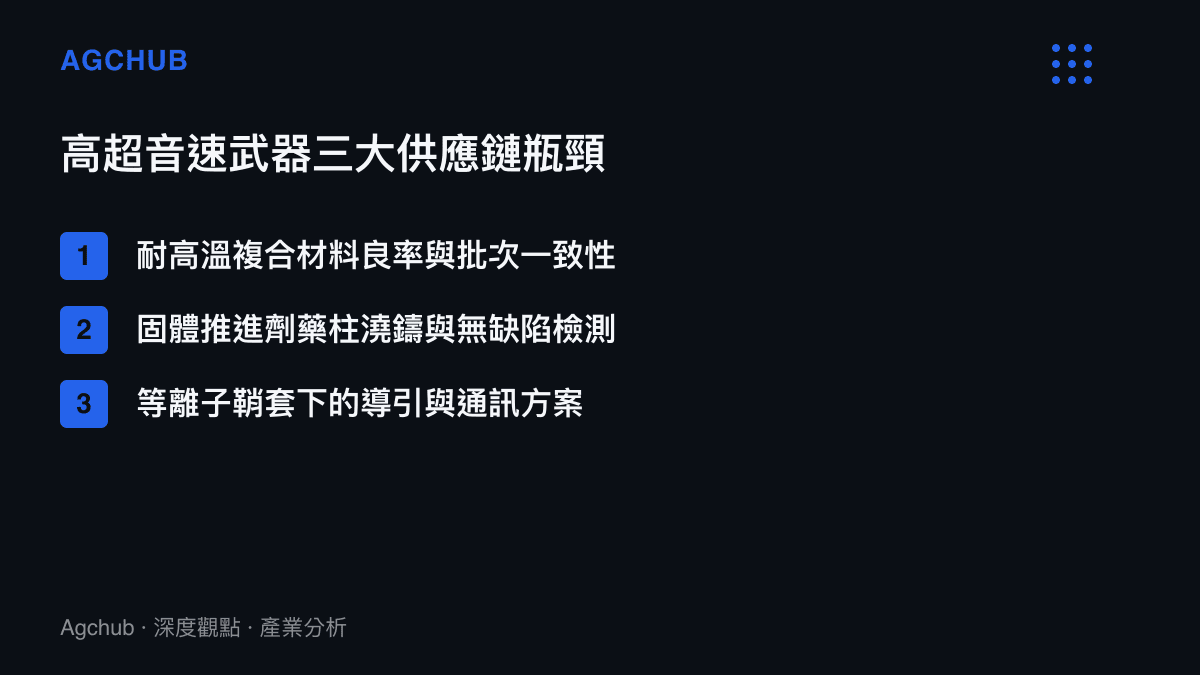列出高超音速武器三大供應鏈瓶頸的圖卡