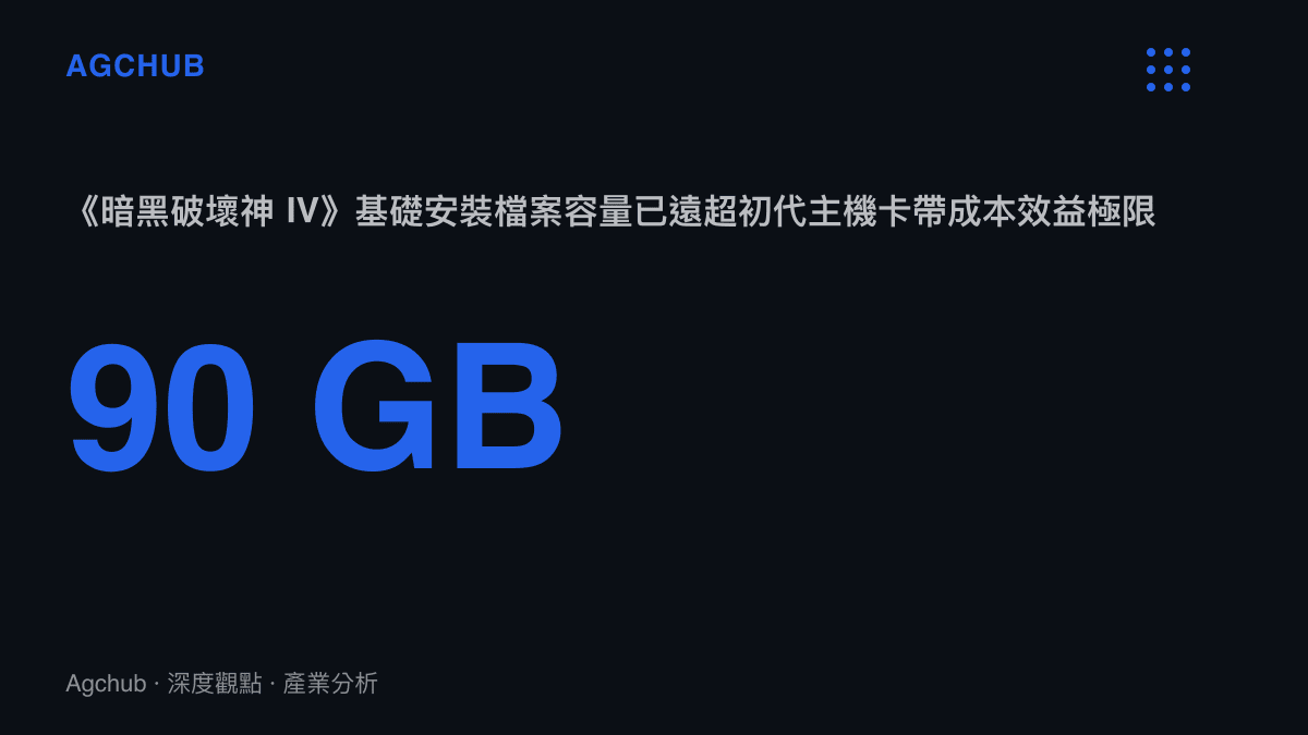 統計圖卡呈現《暗黑破壞神 IV》超過 90 GB 的基礎安裝檔案容量，說明實體卡帶物料成本已突破發行商效益極限