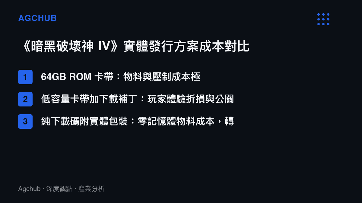 對比《暗黑破壞神 IV》在三種實體發行方案下的記憶體物料成本、玩家體驗與公關風險差異