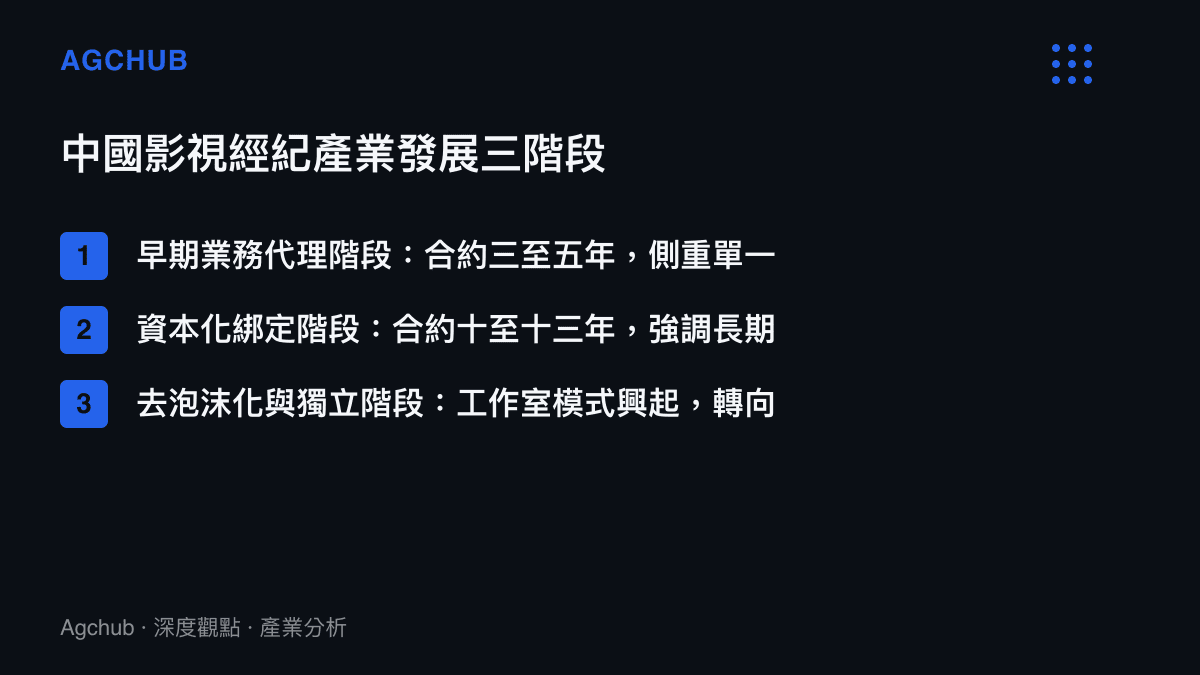 中國影視經紀產業從早期業務代理、資本化長期綁定到去泡沫化項目制三個發展階段的演進過程