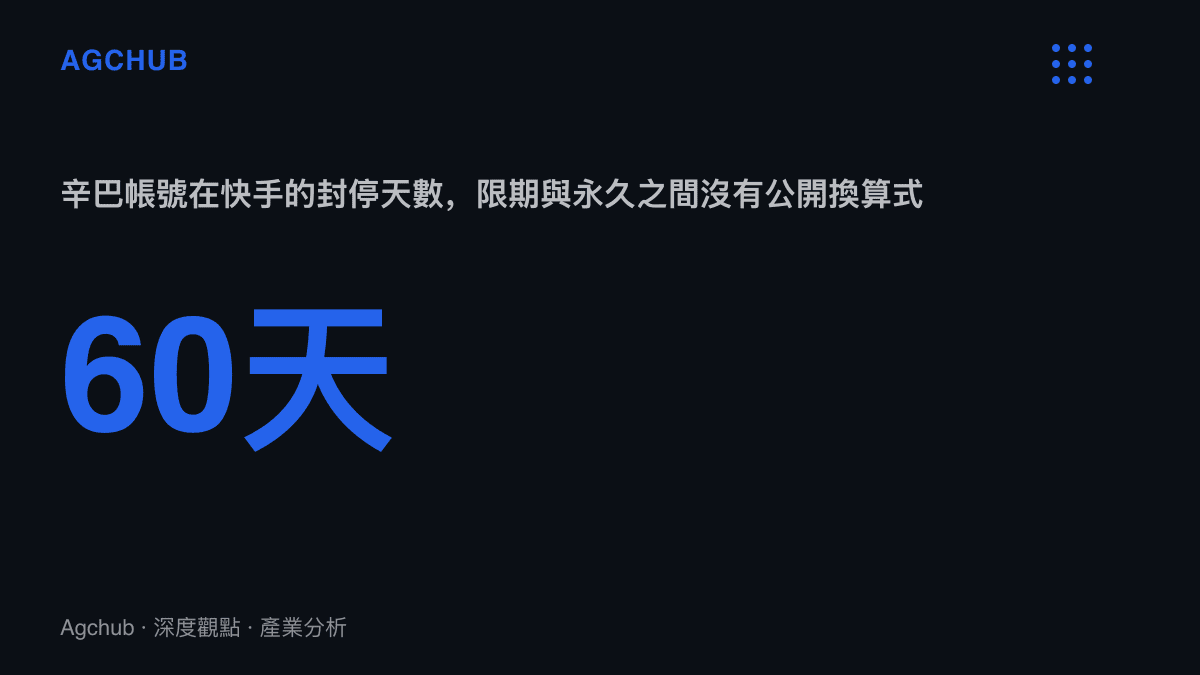 統計圖呈現辛巴因燕窩事件被快手封停帳號60天，說明平臺處罰從限期封停到永久封禁之間缺乏公開的換算標準