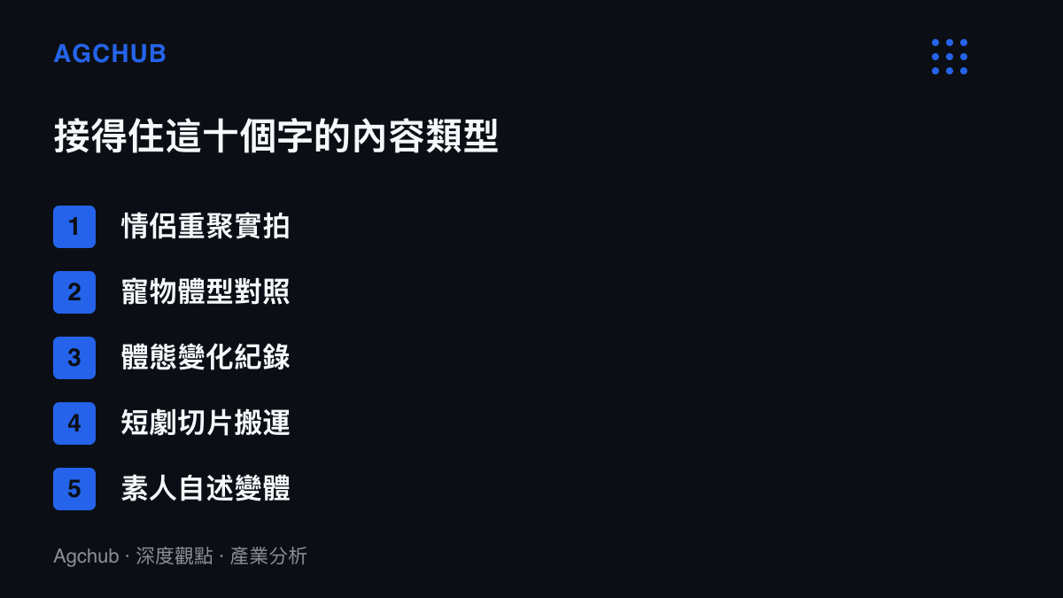 清單圖卡列出五類可套用該句式的內容生產者：情侶重聚實拍、寵物體型對照、體態變化紀錄、短劇切片搬運與素人自述變體