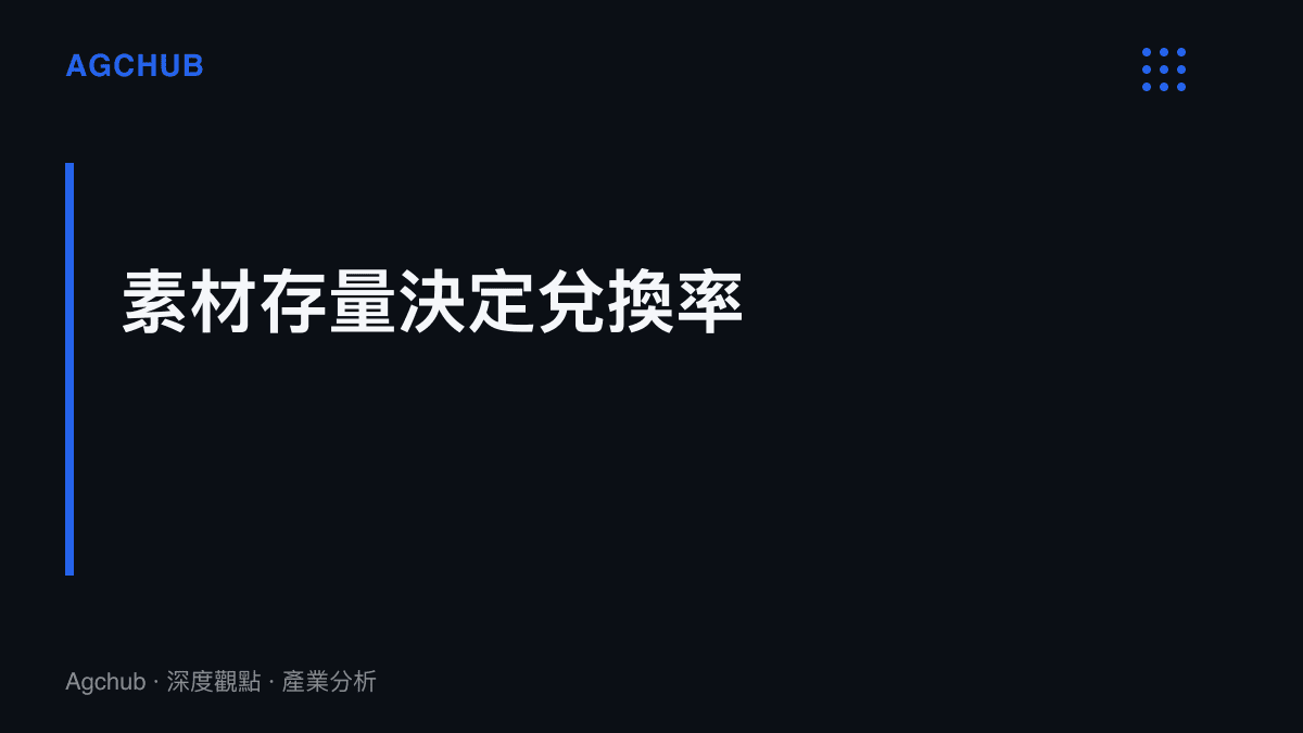 圖卡呈現本段核心主張：同一句模板之下，各帳號取得的分發量相同，但素材累積的投入相差數個數量級