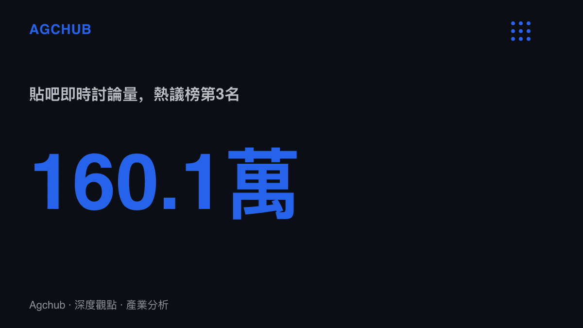 統計圖卡呈現馬份性轉二創話題在百度貼吧累積160.1萬則即時討論，位居熱議榜第三名