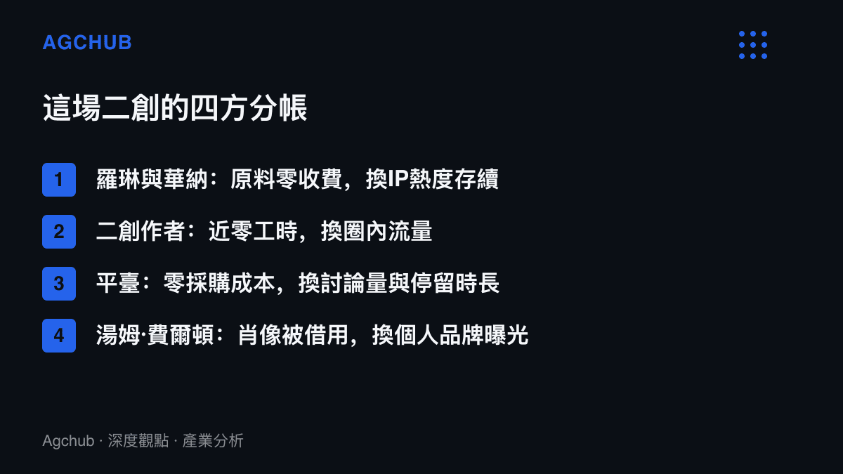 清單圖列出馬份性轉二創事件中，羅琳與華納、二創作者、平臺與演員湯姆費爾頓四方各自的投入項目與取得的回報