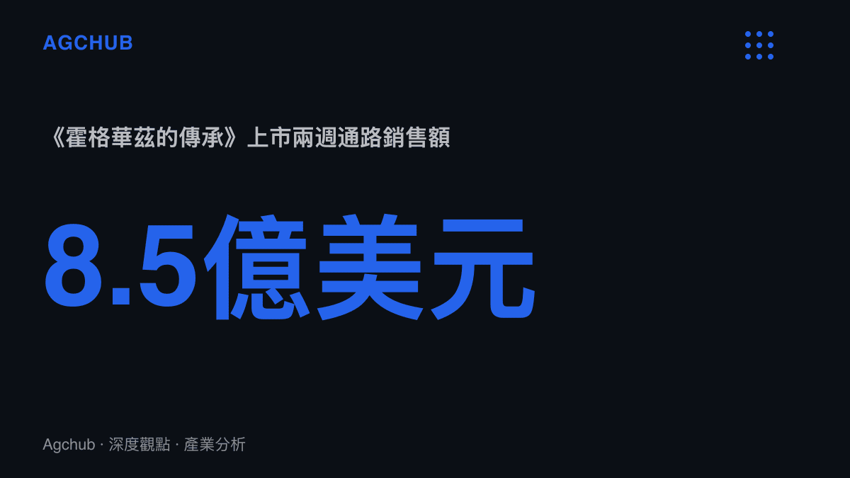 統計圖卡呈現哈利波特授權遊戲霍格華茲的傳承上市兩週即創下8.5億美元通路銷售額