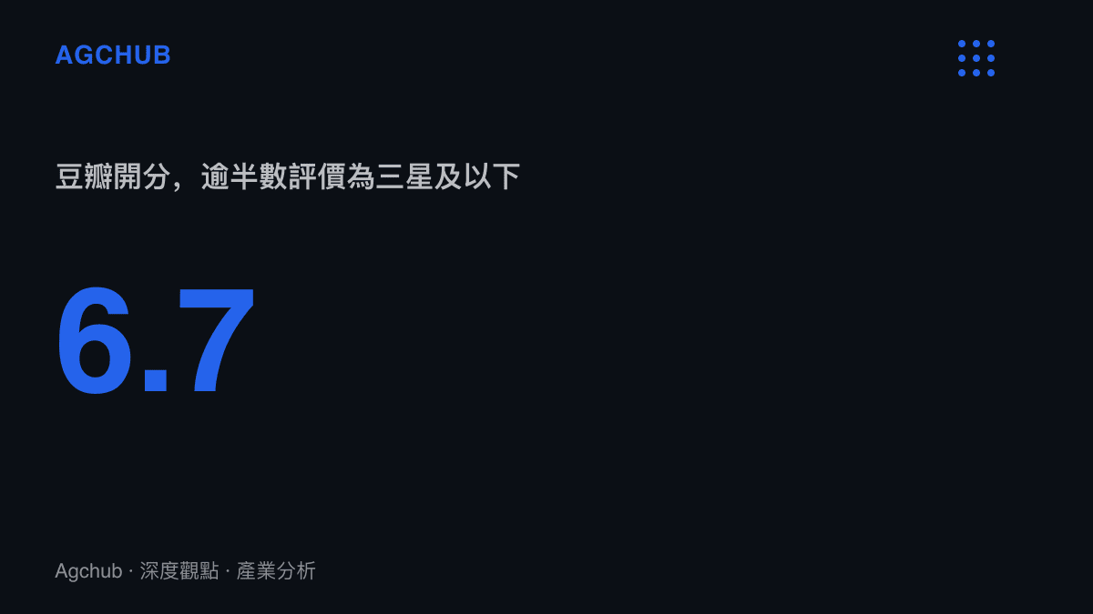 統計圖卡呈現《早春晴朗》豆瓣開分6.7分，且超過半數觀眾給出三星及以下評價，顯示評分分布呈現兩極化